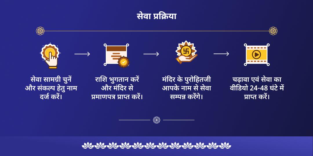 शनिवार एकादशी शनि दोष शांति महासेवा एवं शनि हनुमान चढ़ावा