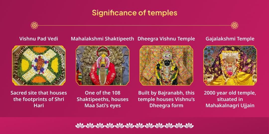 Utpanna Ekadashi Lakshmi Narayan Chadhava, Sahasranam Path and Lakshmi Aaradhana