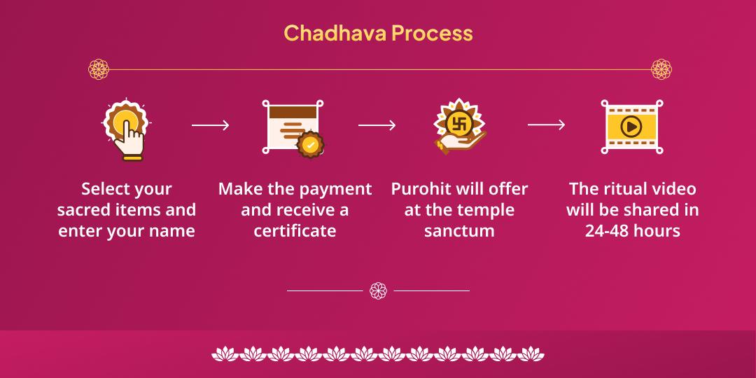 Utpanna Ekadashi Lakshmi Narayan Chadhava, Sahasranam Path and Lakshmi Aaradhana