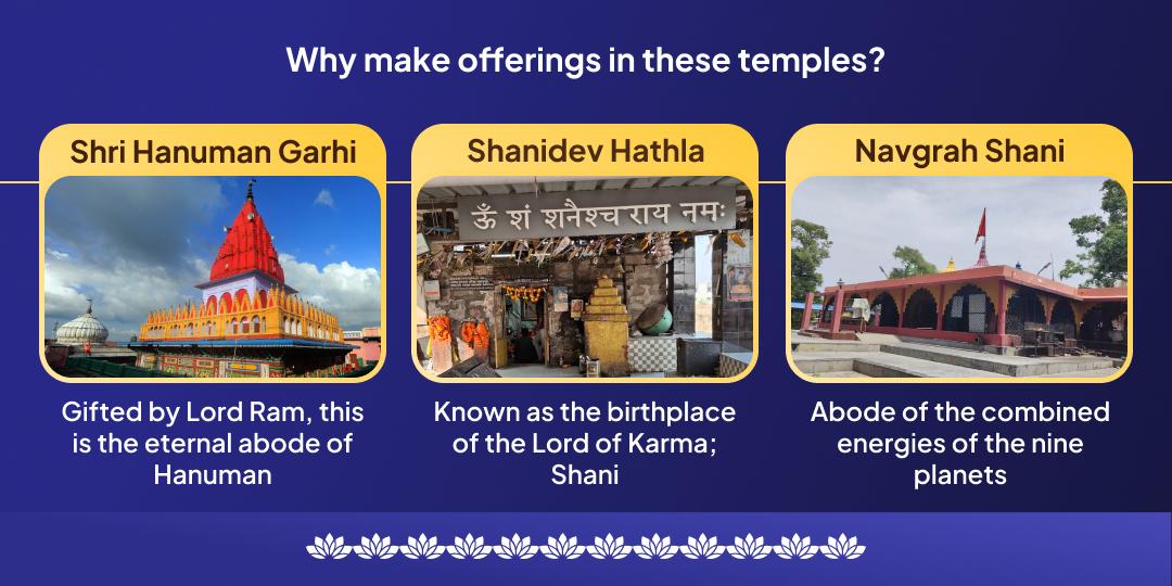 Saturday Ekadashi Shani Dosh Shanti Mahaseva and Shani Hanuman Chadhava 