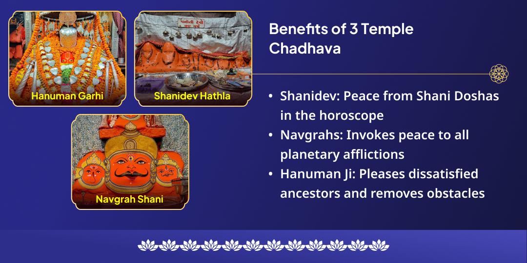 Saturday Ekadashi Shani Dosh Shanti Mahaseva and Shani Hanuman Chadhava 