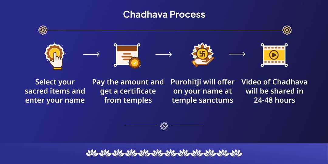 Saturday Ekadashi Shani Dosh Shanti Mahaseva and Shani Hanuman Chadhava 