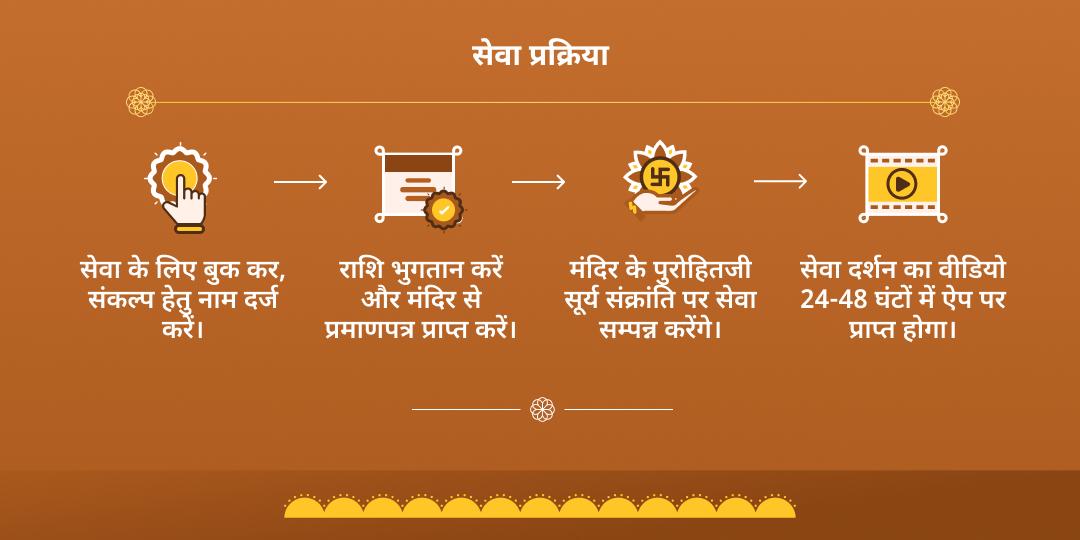 संक्रांति सूर्य वृश्चिक राशि गोचर चढ़ावा, हवन, सेवा एवं आराधना