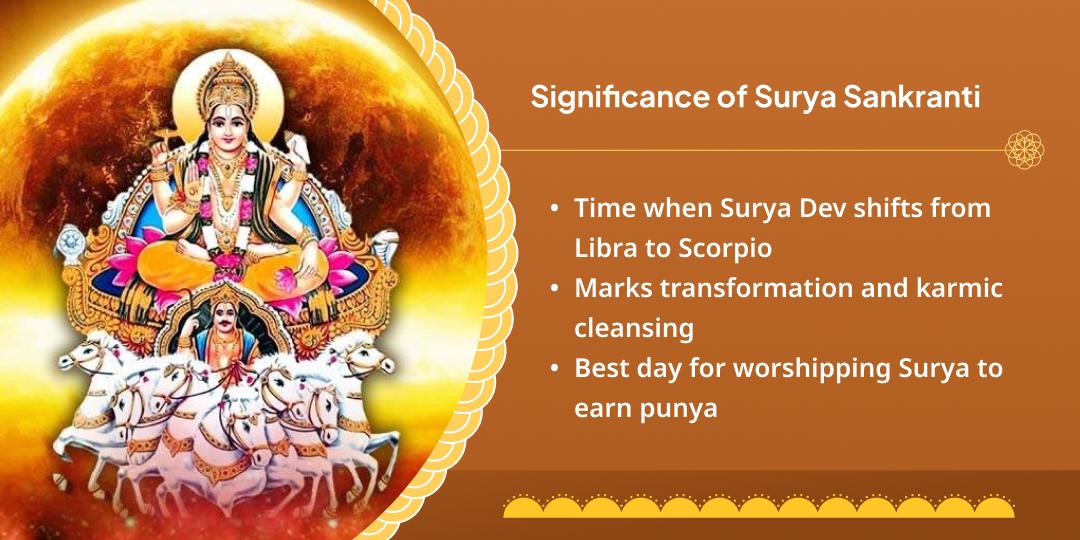 Sankranti Surya Vrishchik Rashi Gochar Chadhava, Hawan, Seva and Aaradhana