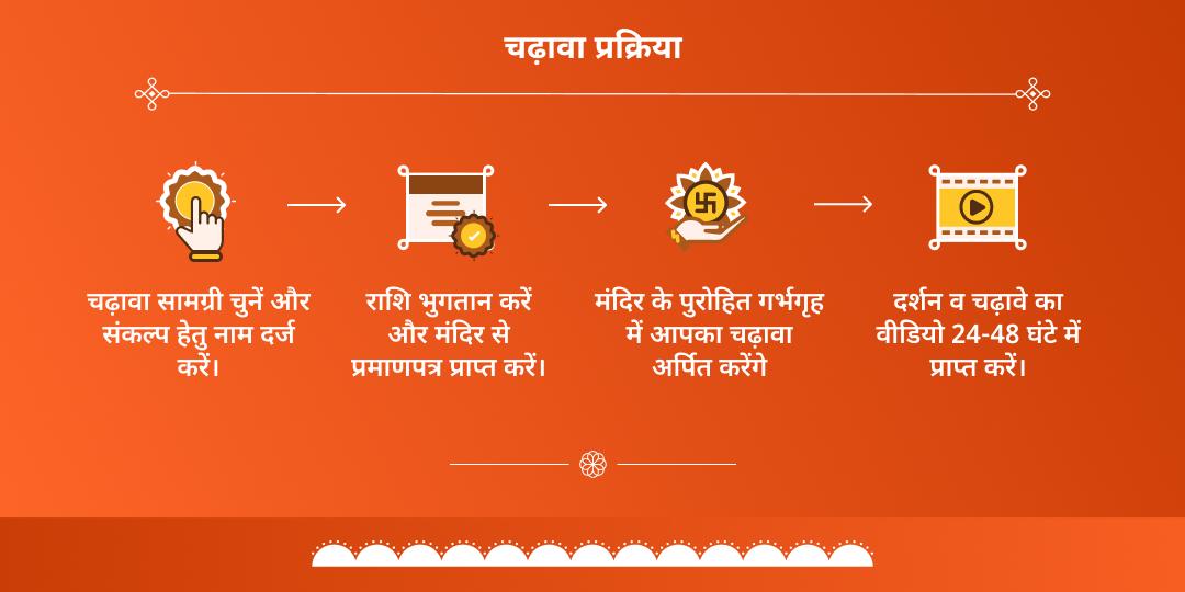 वृश्चिक संक्रांति मंगल नियंत्रक हनुमान एवं सूर्य चढ़ावा