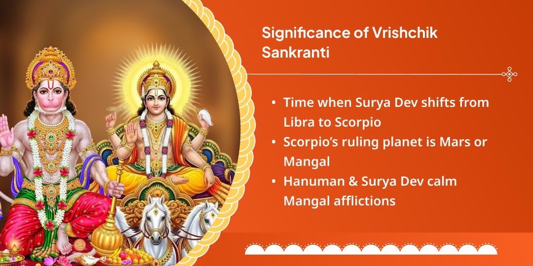 Vrishchik Sankranti Mangal Niyantrak Hanuman and Surya Chadhava