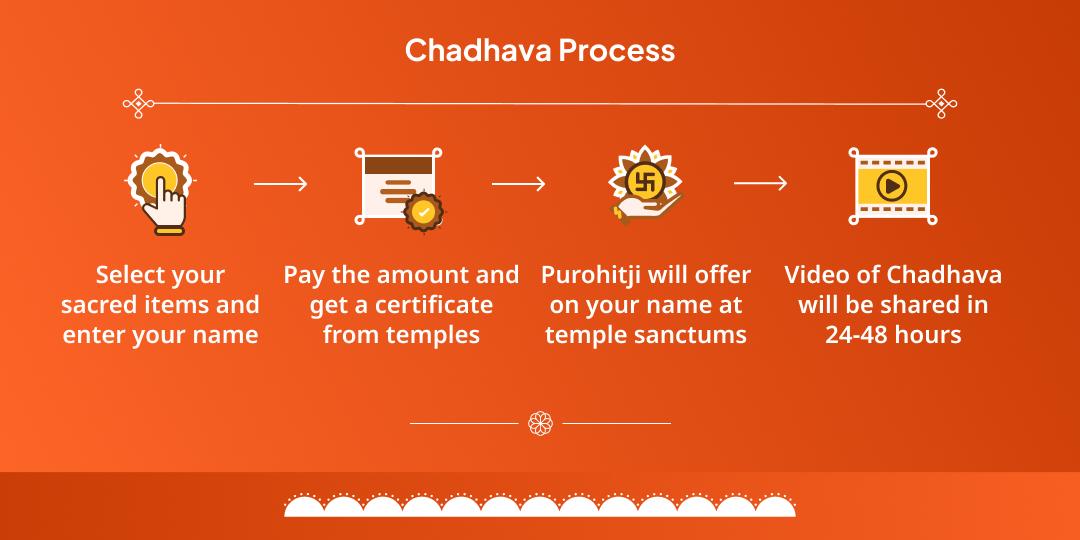 Vrishchik Sankranti Mangal Niyantrak Hanuman and Surya Chadhava