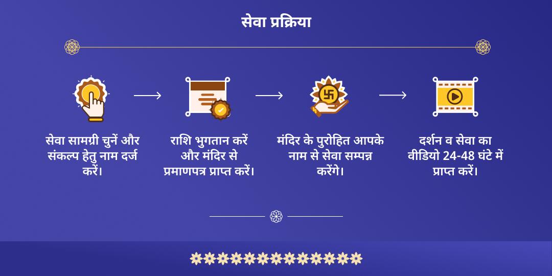 स्वामीये शरणम् श्री अय्यप्पा मण्डला उत्सव प्रारम्भ सेवा यात्रा