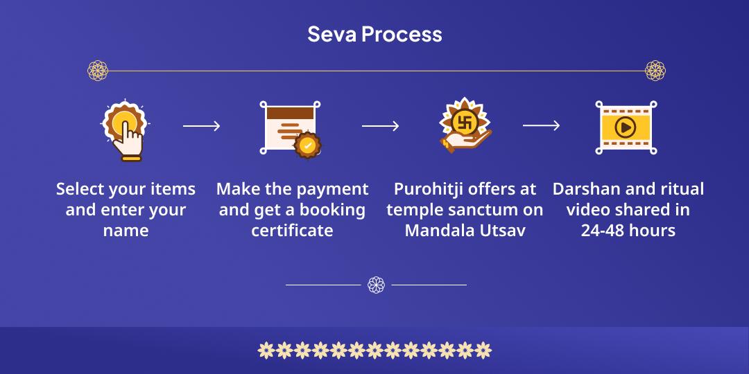 Swamiye Sharanam Shri Ayyappa Mandala Utsav Prarambh Seva Yatra