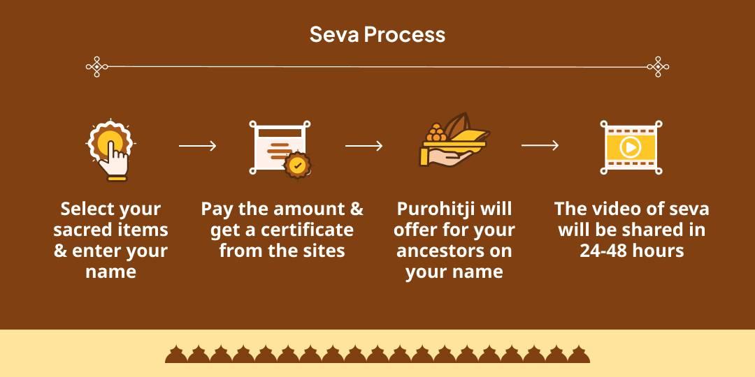 Amavasya 4 Moksha Teertha Pitru Tarpan Seva