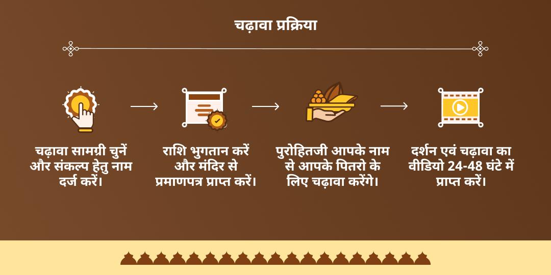 अमावस्या पितृ शांति विशेष विष्णु जी, यम एवं श्री गदाधर 3 मंदिर चढ़ावा