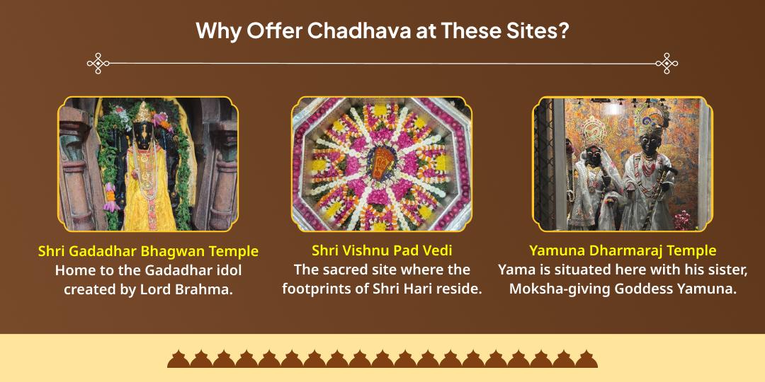 Amavasya Pitru Shanti Vishnu, Yama, and Shri Gadadhar 3 temple Chadhava