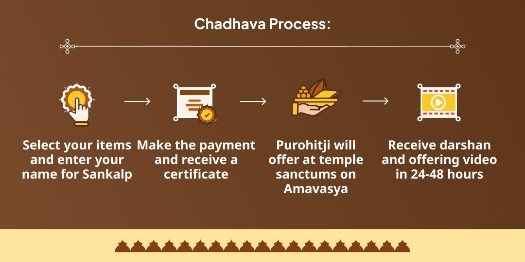 Amavasya Pitru Shanti Vishnu, Yama, and Shri Gadadhar 3 temple Chadhava