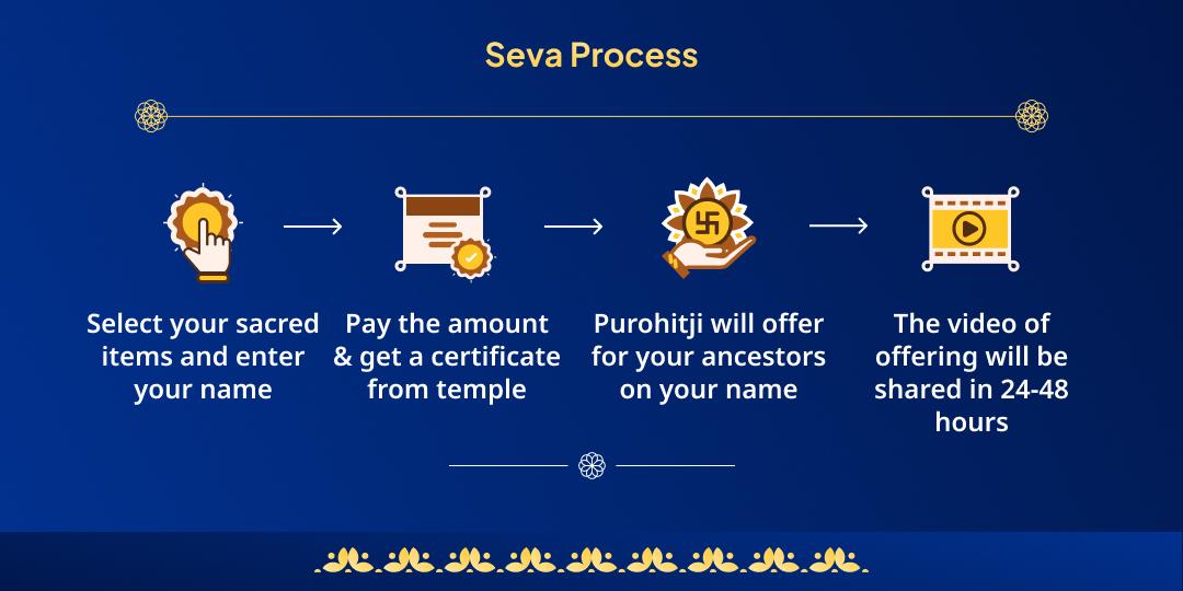 Amavasya Gaya Teertha Pitru Tarpan, Chadhava and Panda Seva