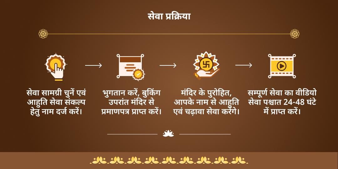 अदृश्य बाधा निवारक 10 महाविद्या चढ़ावा एवं हवन﻿