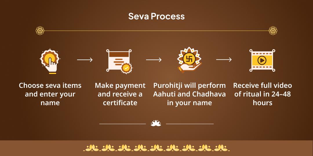 Adrashya Badha Nivarak 10 Mahavidya Chadhava & Hawan