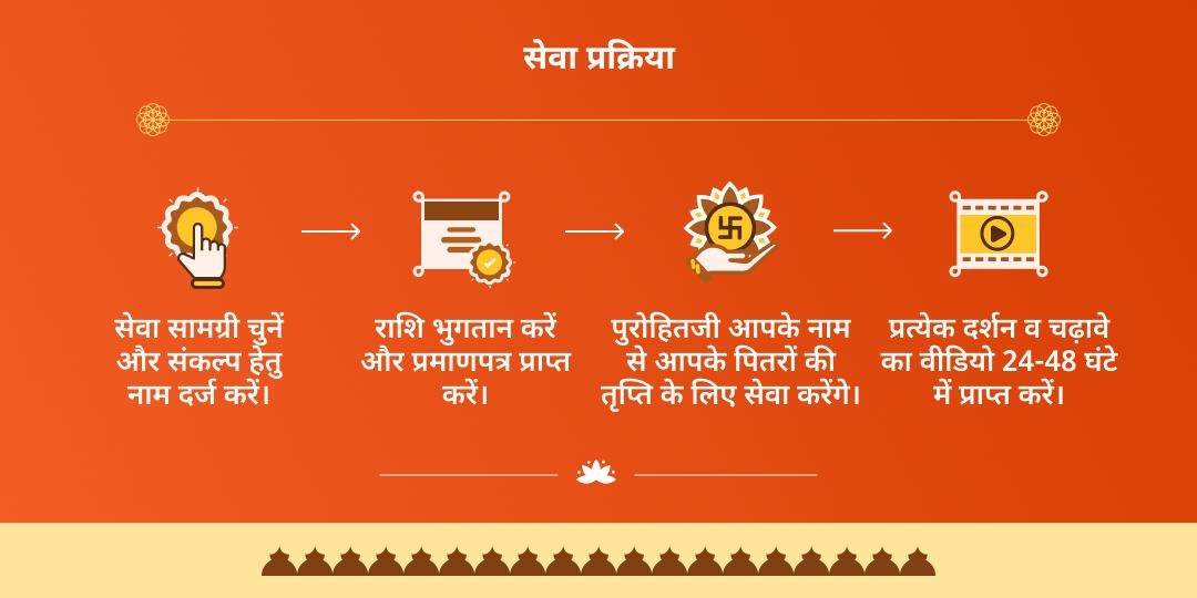 अमावस्या त्रिवेणी संगम पितृ तर्पण, चढ़ावा एवं पंडा सेवा