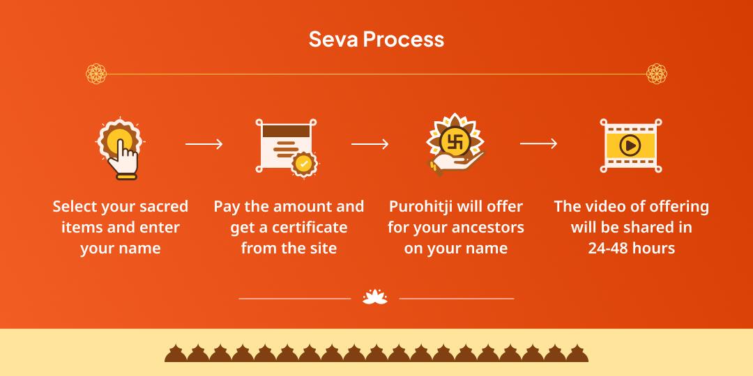 Amavasya Triveni sangam Pitru Tarpan, Chadhava and Panda Seva