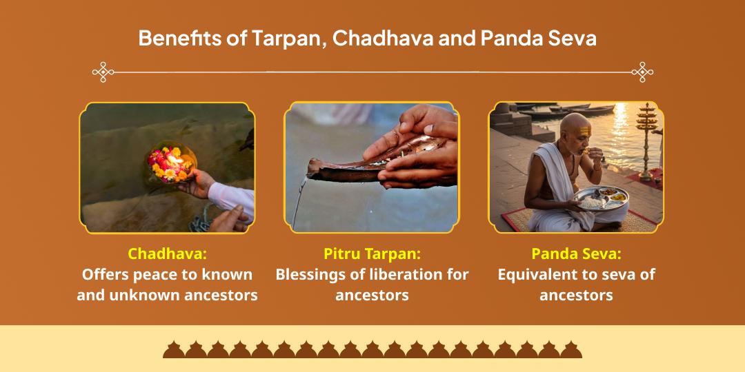 Amavasya Kashi Assi Ghat Pitru Tarpan, Chadhava and Panda Seva