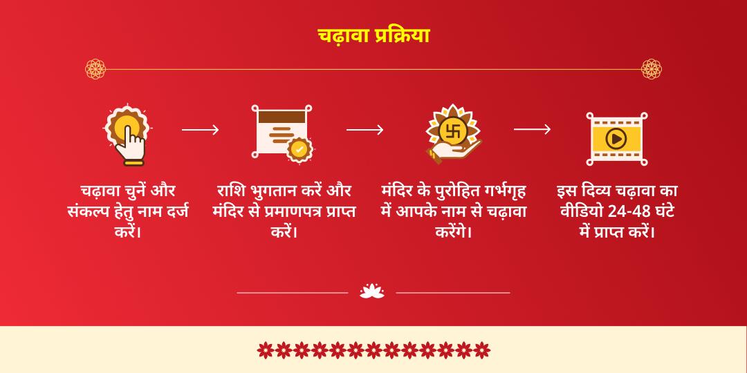 विवाह पंचमी अयोध्या सीता-राम विवाह महोत्सव चढ़ावा एवं आरती