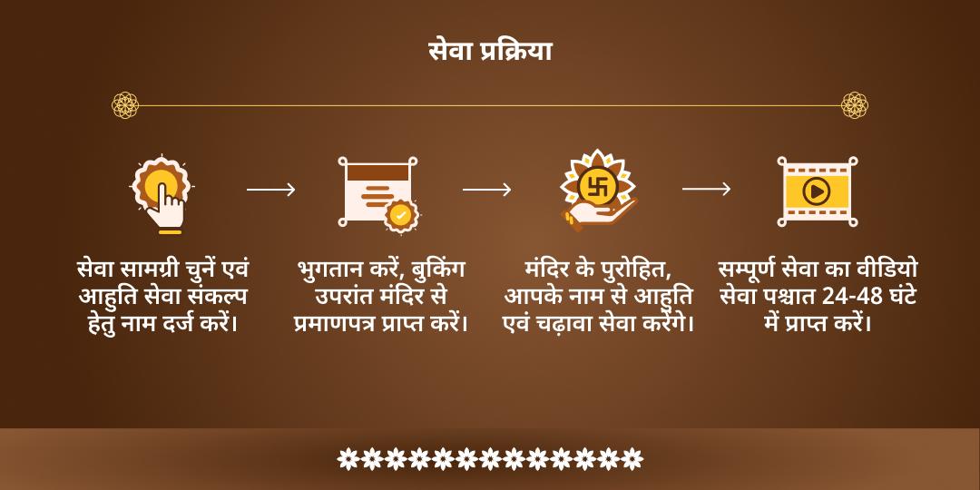 मासिक दुर्गाष्टमी सर्वसिद्धि प्रदायिनी 10 महाविद्या हवन एवं चढ़ावा