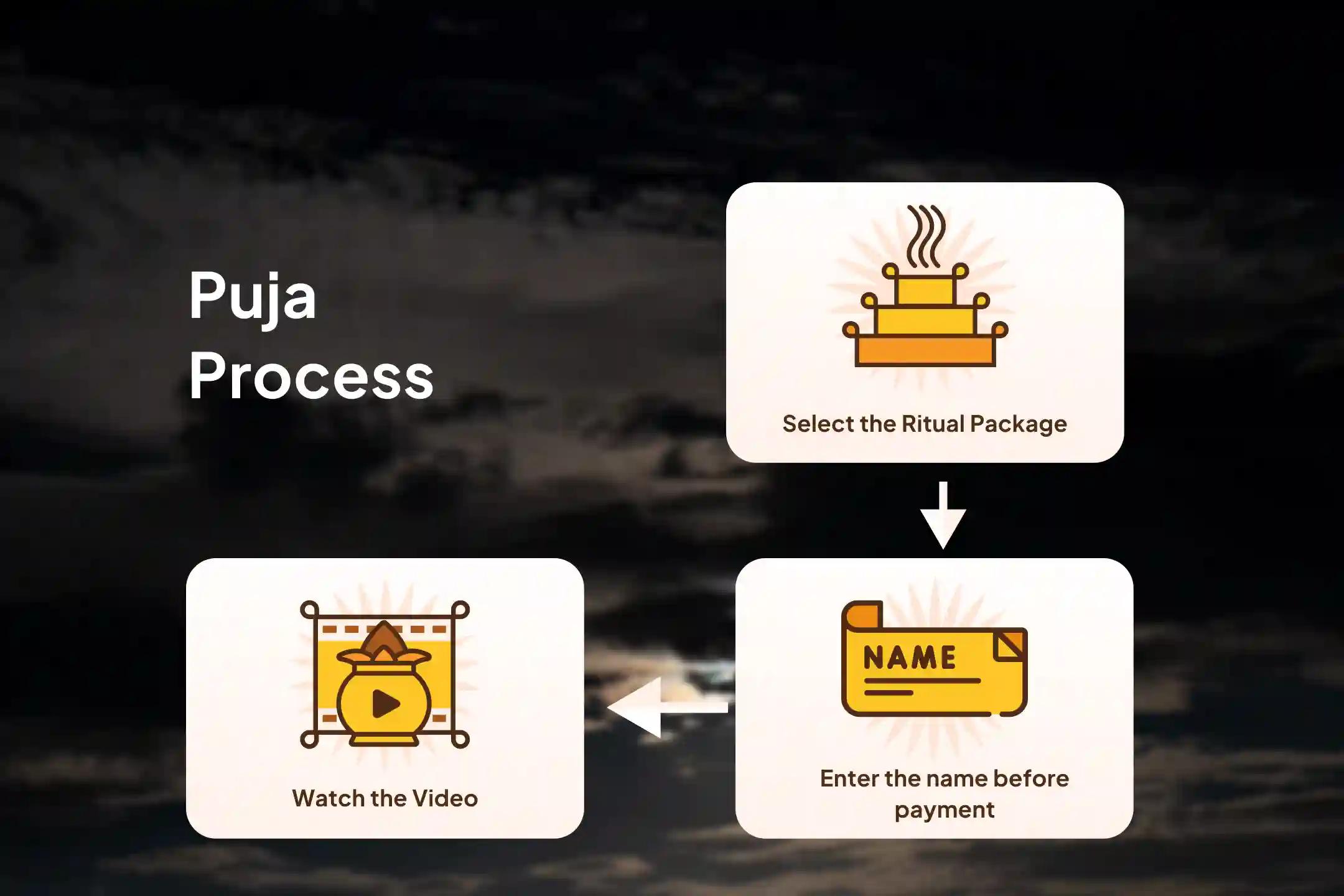 Heal misunderstandings, dissolve conflict, and rebuild trust through the sacred power of Relationship Healing Chants and Manifestation Fire