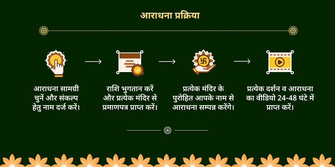 मोक्षदा एकादशी लक्ष्मी नारायण चढ़ावा, सहस्रनाम पाठ एवं लक्ष्मी आराधना