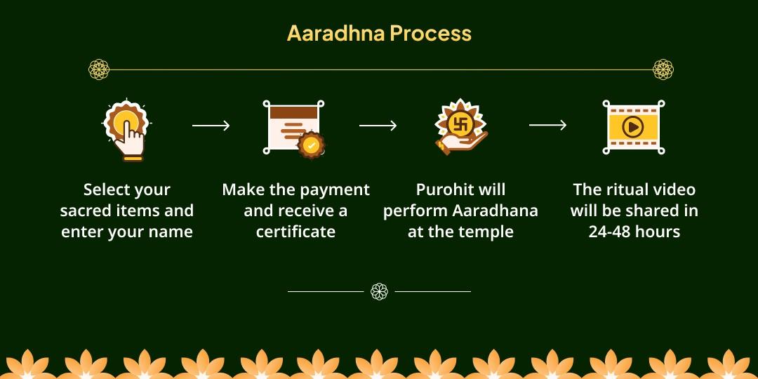 Mokshda Ekadashi Lakshmi Narayan Chadhava, Sahasranam Path, and Lakshmi Aaradhana