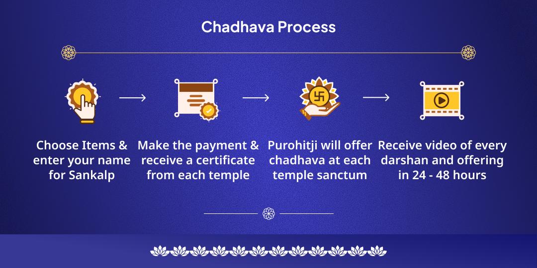 Mokshada Ekadashi Navgrah Dosh Nivaran Kundli Shanti 6 Temple Chadhava