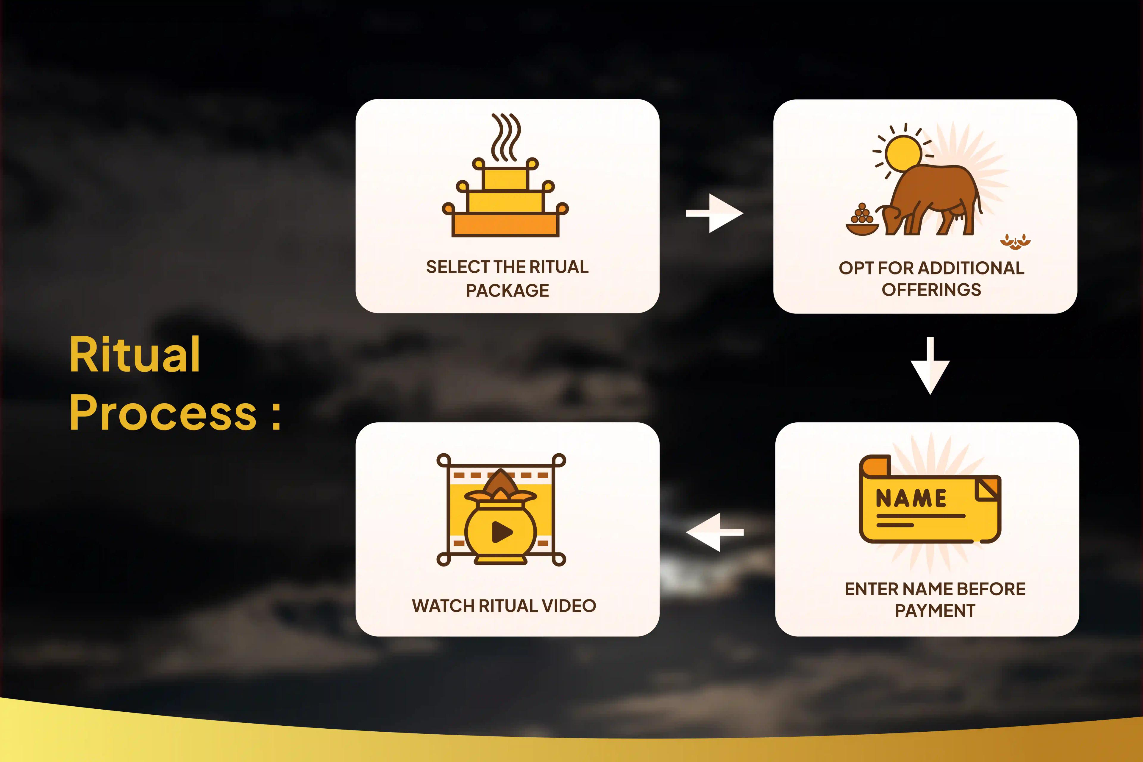 🌞 Surya-Ram Raksha Puja to transform restlessness into strength and stability, recharge solar energy, and awaken leadership potential for those with Numerology 1