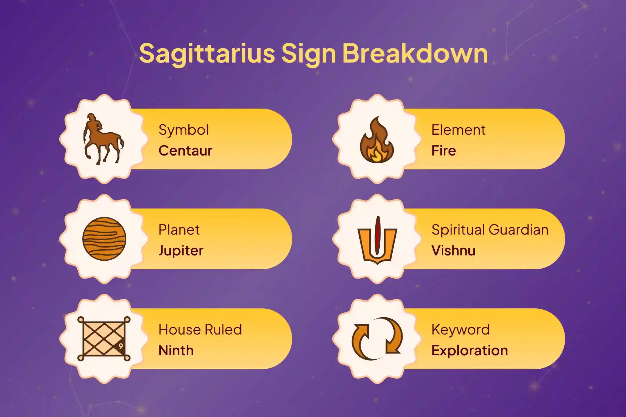 A Golden Opportunity for Sagittarius is Here, To Receive the Blessings of Shri Narayan. This Worship will be Performed in a Very Ancient Temple of Kashi…
