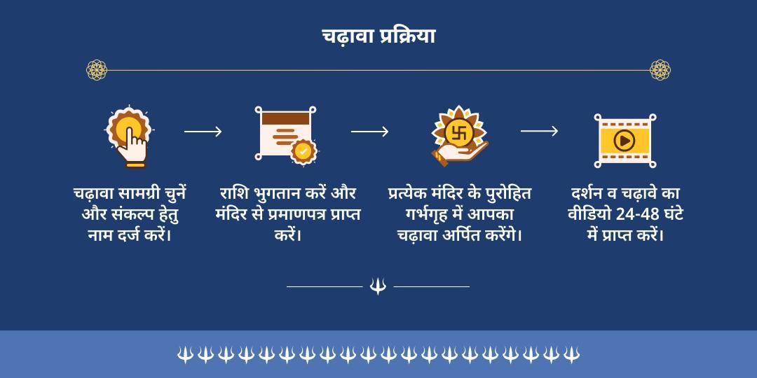 भौम प्रदोष महायोग त्र्यंबकेश्वर एवं मंगलनाथ द्विमंदिर चढ़ावा