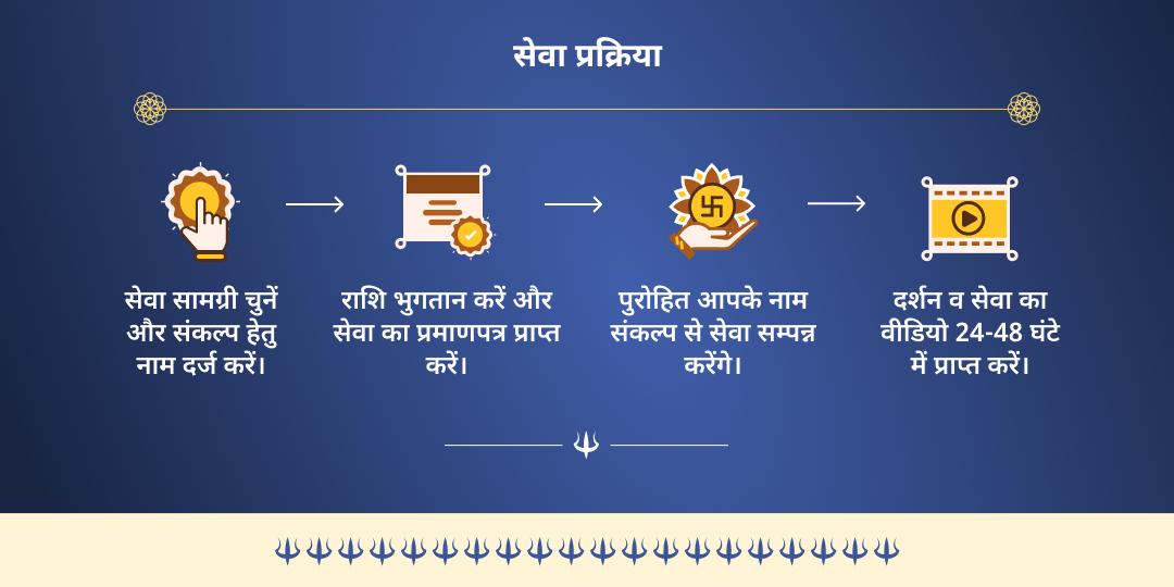 भौम प्रदोष कुंडली मंगलदोष शांति मंगलनाथ चढ़ावा एवं सेवा