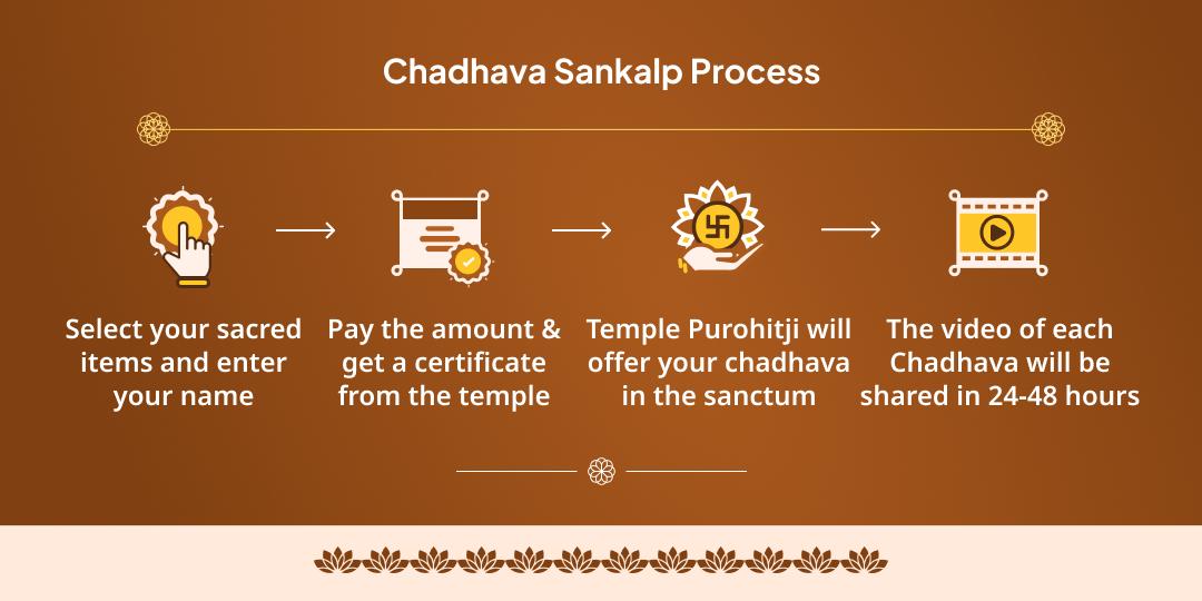 Year’s Last December 3 Ekadashis Vishnupad Chadhava Sankalp