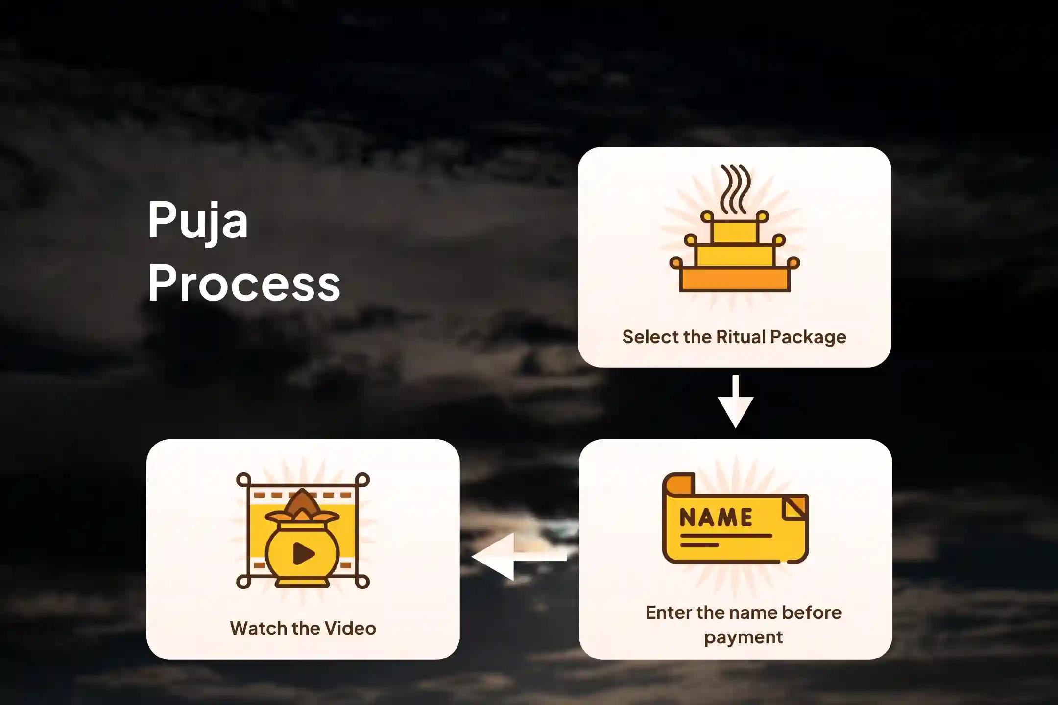 Join the Marriage Healing Ritual to find healing, reconnection, or closure - gently releasing emotional attachments, resolving lingering feelings, and embracing inner peace.