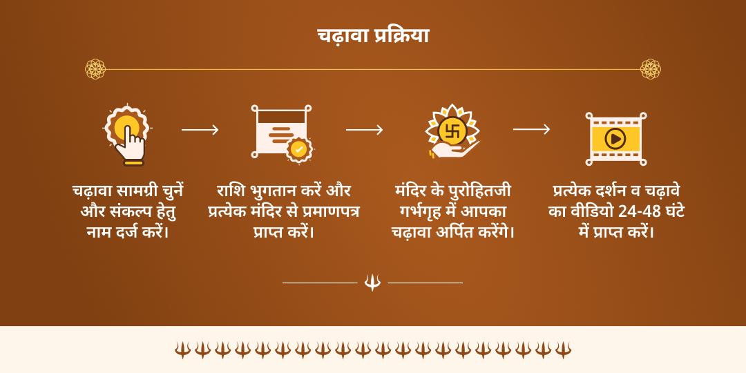 भौम प्रदोष सर्वसंकट सुरक्षा शिव-काली एवं हनुमान 3 मंदिर चढ़ावा 