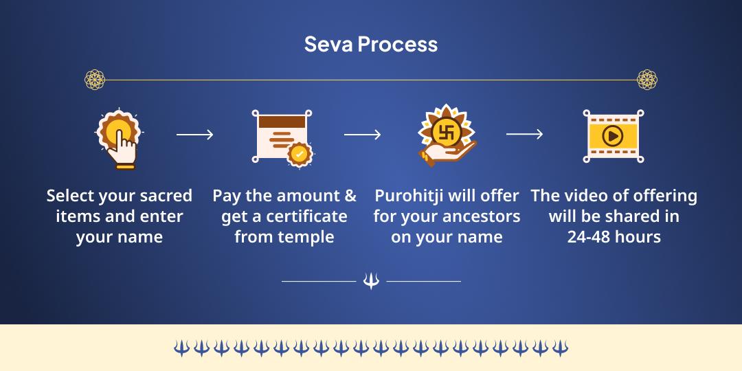 Bhaum Pradosh Kundli Mangal Dosha Shanti Mangalnath Chadhava & Seva