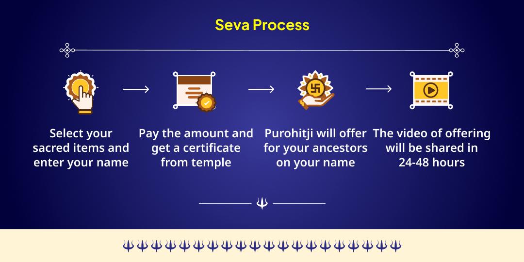 Geeta Jayanti Shrimad Bhagavad Gita, Bhojan & Vastra Batuk Brahmin Seva