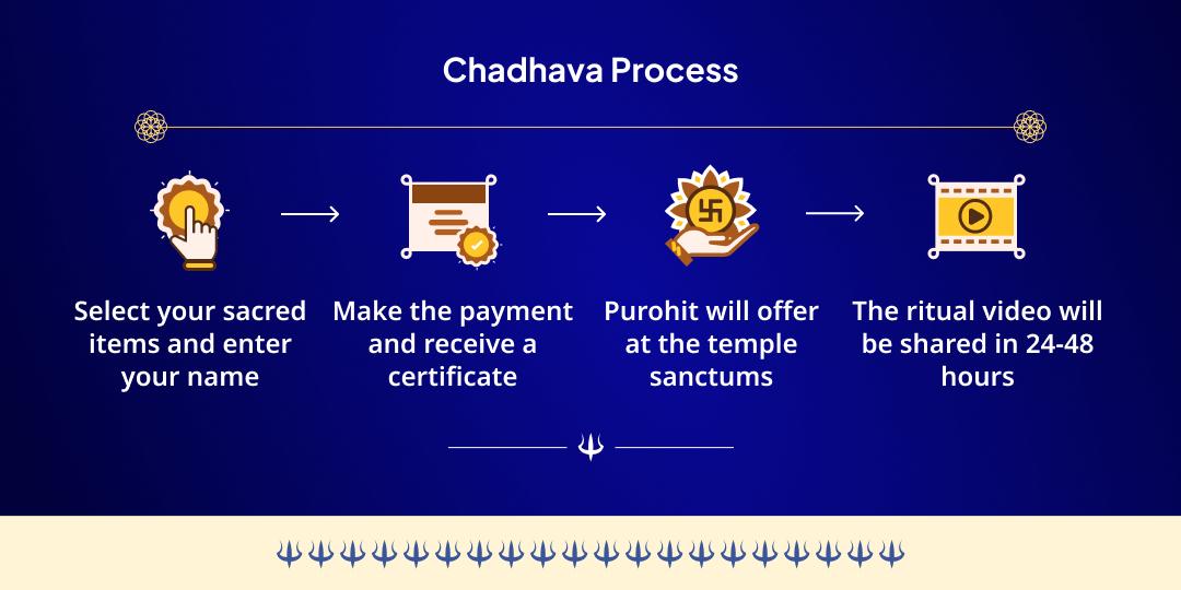 Bhaum Pradosh Special Raksha Kavach 4-Temple Chadhava