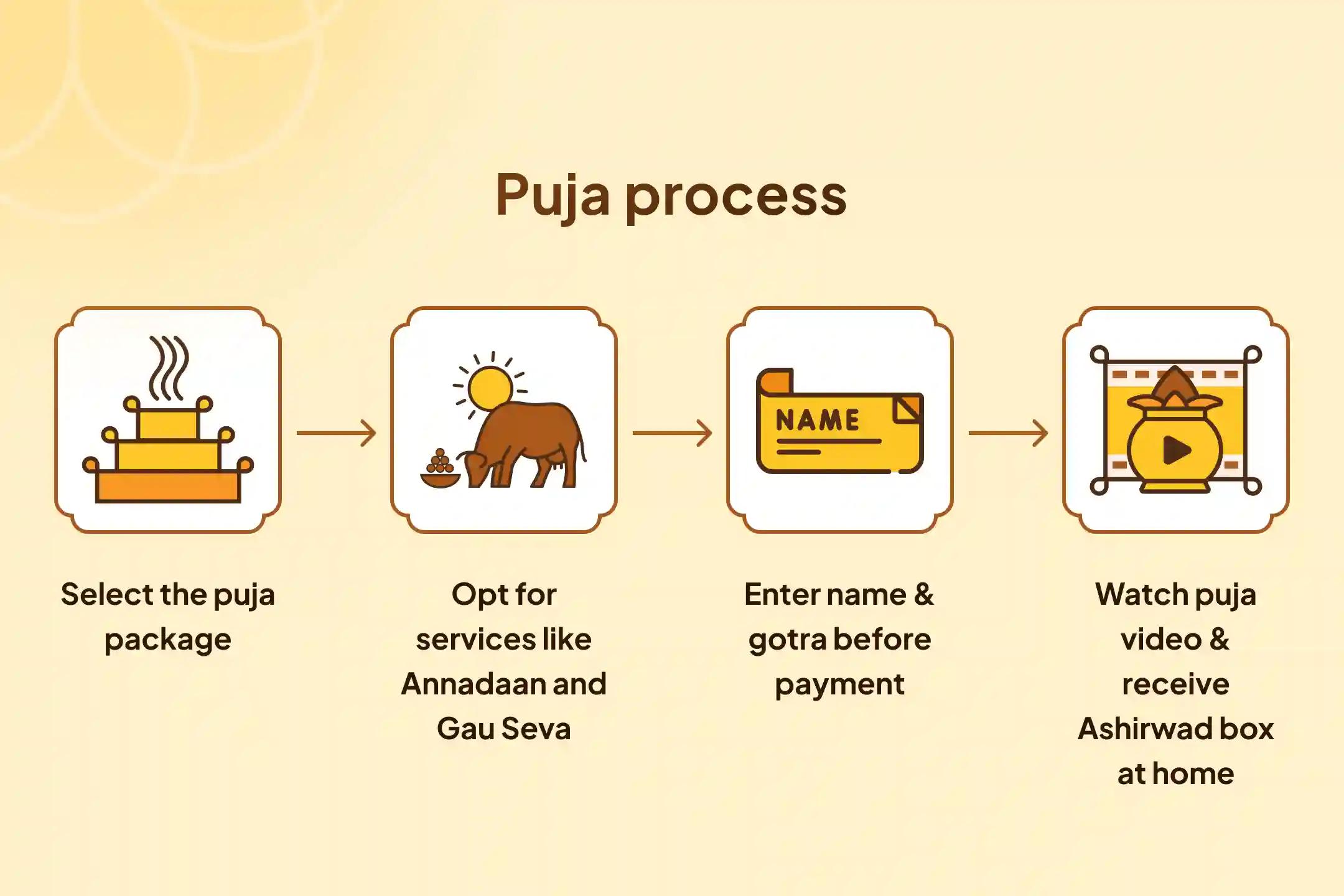 💫🙏 Participate in the Marriage Blessing Puja on Thursday and adopt spiritual remedies to remove delays, while also opening the doors to relief from Guru-related doshas 💍🕉️