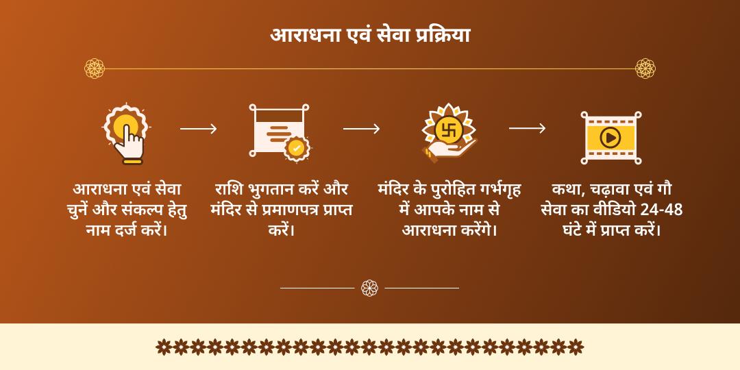 पूर्णिमा मथुरा दीर्घ विष्णु सत्यनारायण कथा, चढ़ावा एवं गौ सेवा