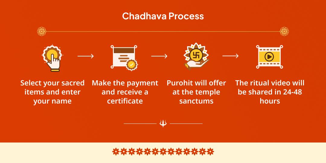 Tuesday-Pradosh Mahayog Mangal-Graha Niyantrak Hanuman Twin-Temple Offering