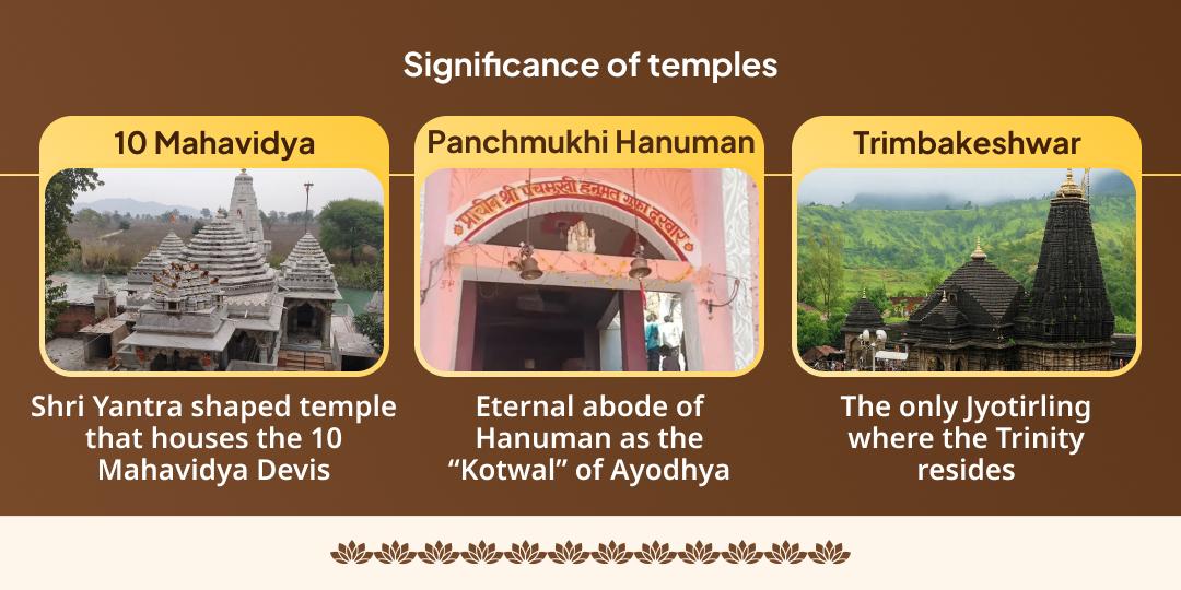 Purnima 10 Mahavidya Hawan, Panchmukhi Hanuman & Trimbakeshwar Jyotirling 3 Temple Chadhava