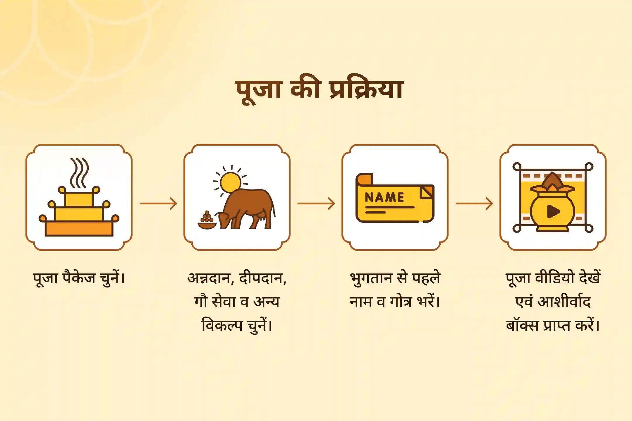 साल 2025 की आखिरी पूर्णिमा पर मां बगलामुखी और मां प्रत्यंगिरा के 100 किलो लाल मिर्च अनुष्ठान से पाएं दैवीय आशीर्वाद