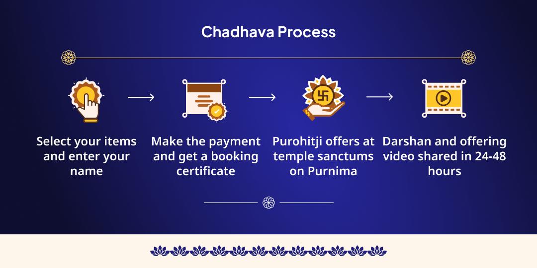 Purnima Amrit Dhan-Samriddhi Prapti Lakshmi Narayan and Kuber 3 Temple Chadhava