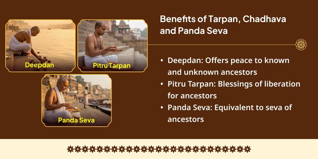 Purnima Kashi Assi Ghat Pitru Tarpan, Deepdan and Panda Seva