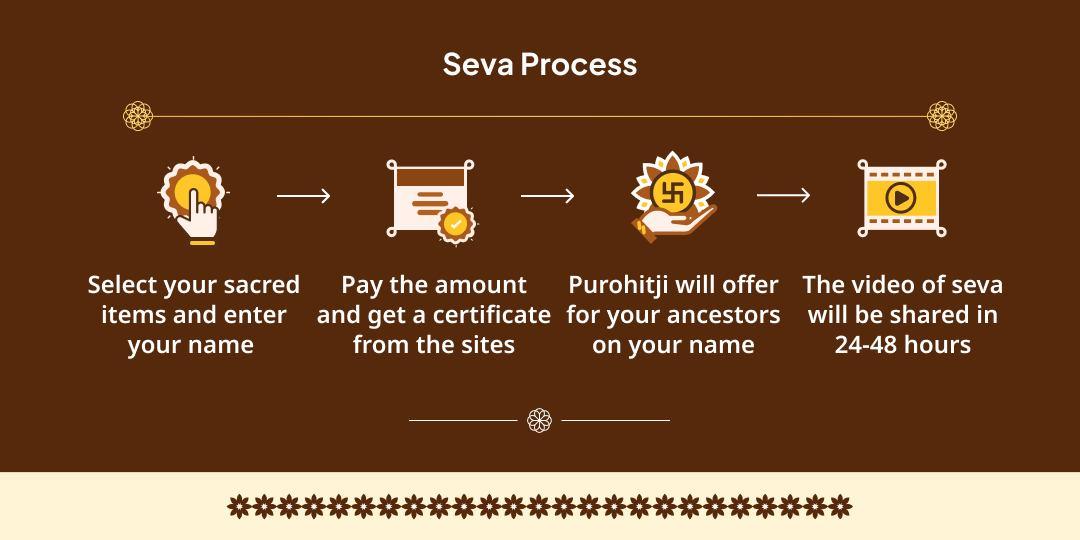 Purnima Kashi Assi Ghat Pitru Tarpan, Deepdan and Panda Seva