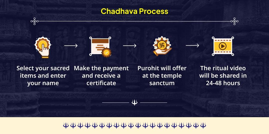 Kalashtami Bhay Mukti Kaal Bhairav Ujjain Chadhava