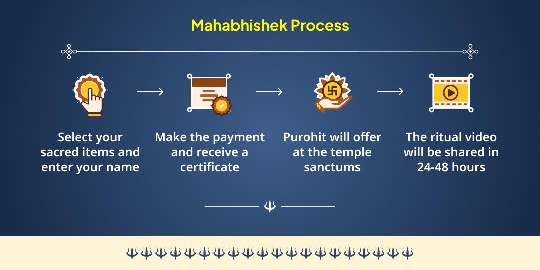 Kalashtami Sarva-Rakshak 4 Bhairav Swaroop 4 Temple Tel Mahabhishek