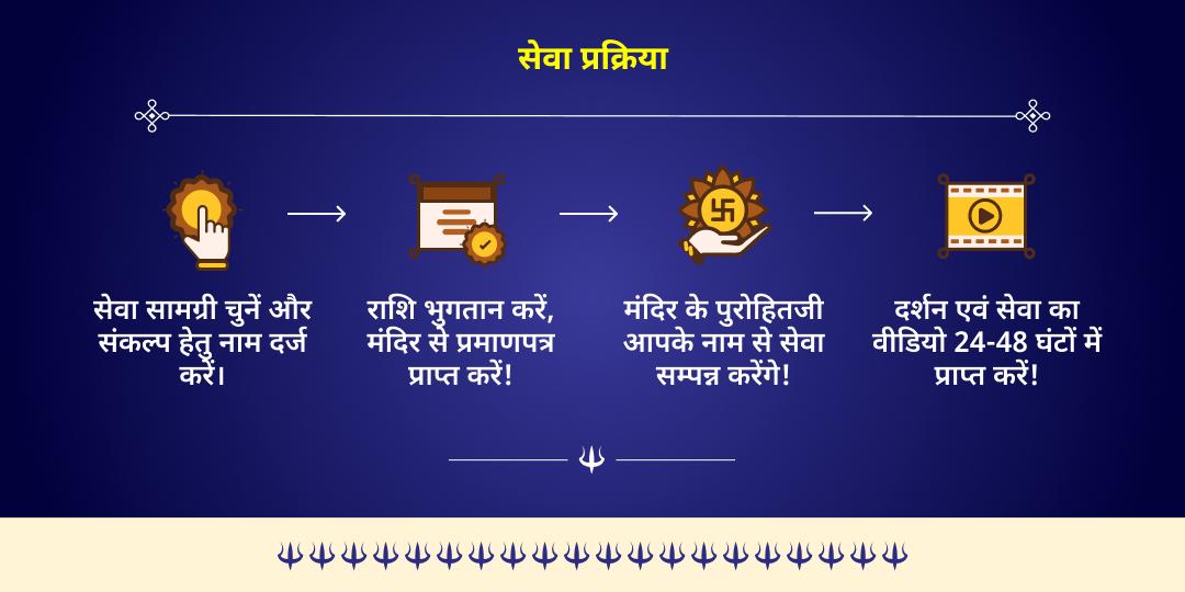 वर्ष अंतिम कालाष्टमी काशी श्री काल भैरव चढ़ावा, हवन आहुति एवं ब्राह्मण सेवा